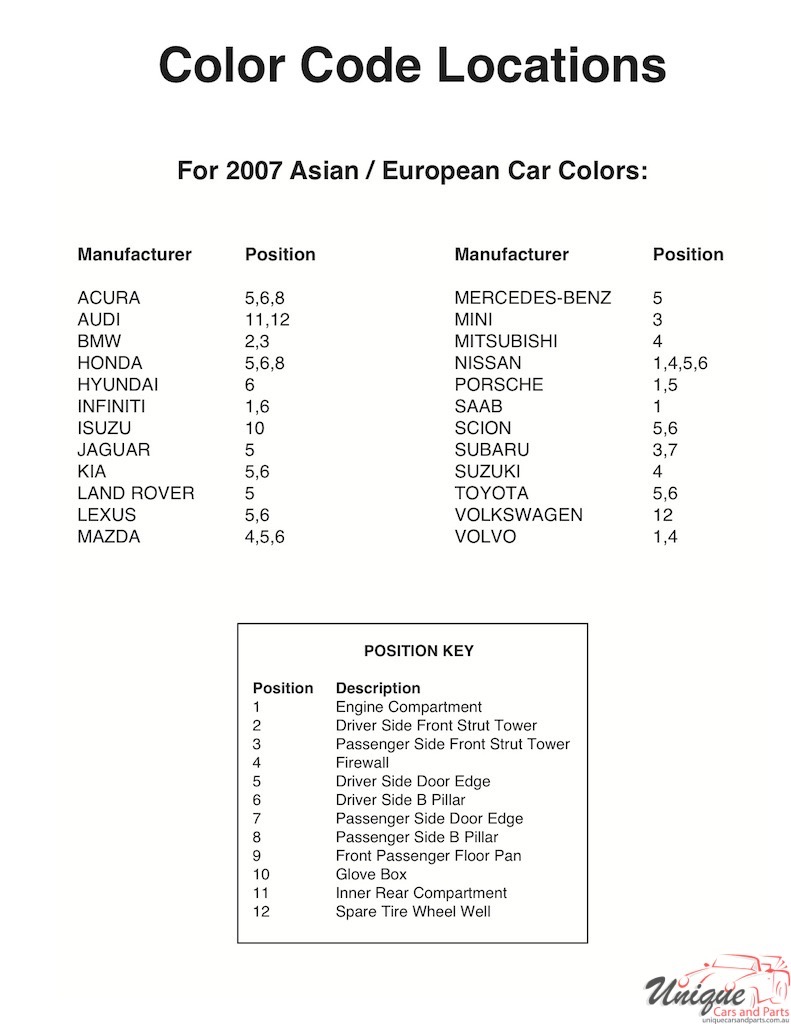 2007 Volkswagen Paint Charts  Sherwin-Williams 4